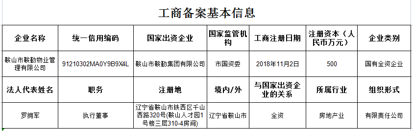 鞍山市鞍勤物业管理有限公司